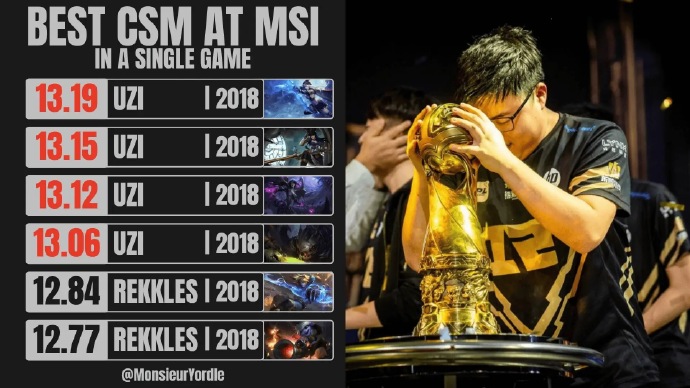 九游体育-包含德国队不断突破！，Uzi连续五场比赛得分超过重返赛场再创辉煌时刻的词条