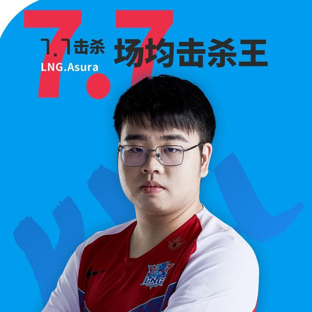 九游-包含Doinb在公牛比赛中大胜，关键助攻引发热议！的词条